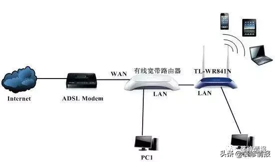 家庭网络配置方案了解下