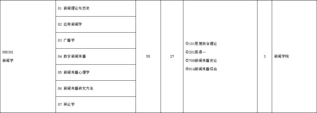 人称海底捞大学？坐标北京！就业率常达100%！成功入选双一流