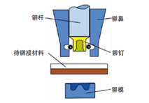 SPR铆接解析