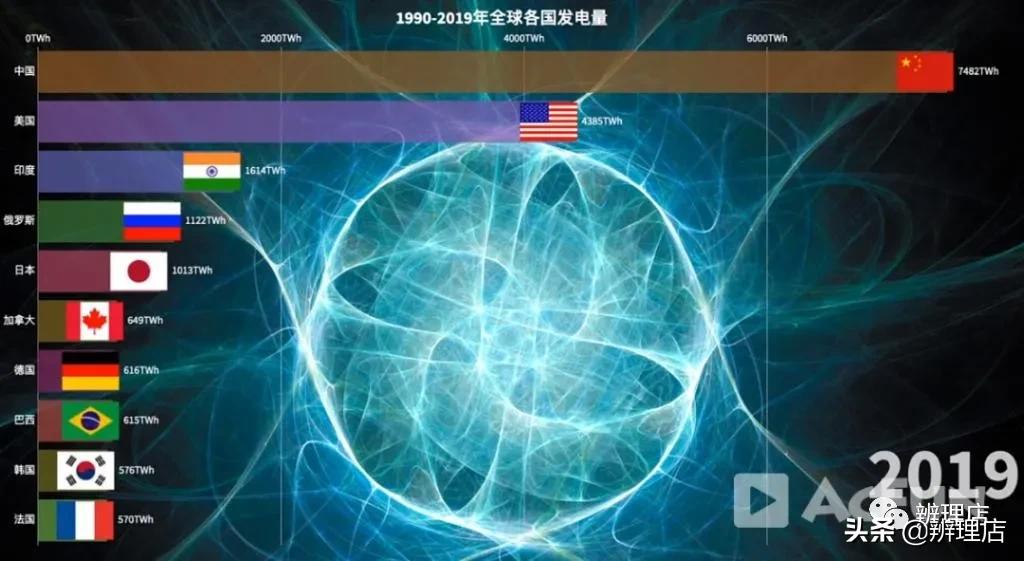 得州停电主脉揭秘，用“命”换来的美国能源真相