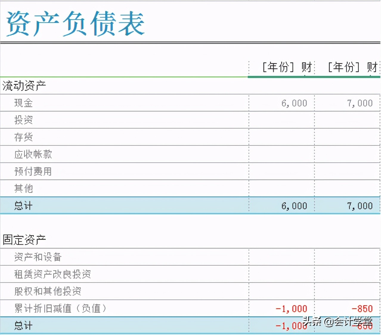 分享54张管理用财务报表模板！带释义和公式！收藏领取
