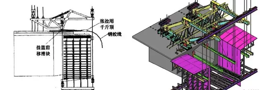 挂篮悬臂浇筑法施工技术图文解析 |（考市政的注意喽）