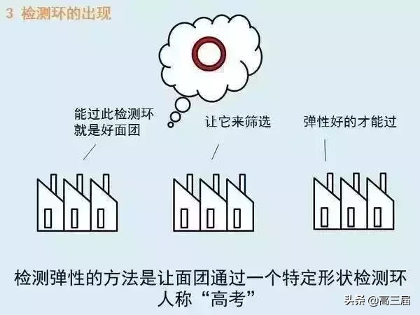 什么是高考,你明白吗?一图看懂