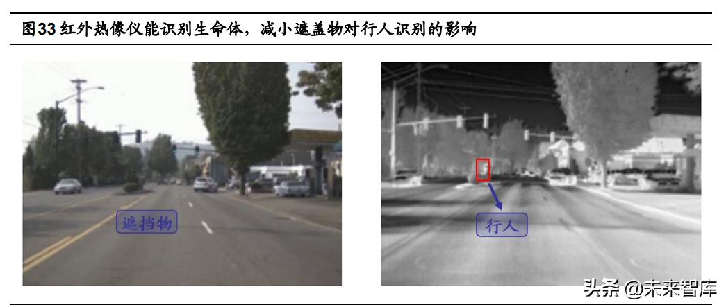 红外成像产业专题报告：全球市场稳定增长，国内市场潜在空间广阔