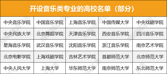 音乐类节目花样百出“引爆”荧屏，音美体教育带火艺术培训