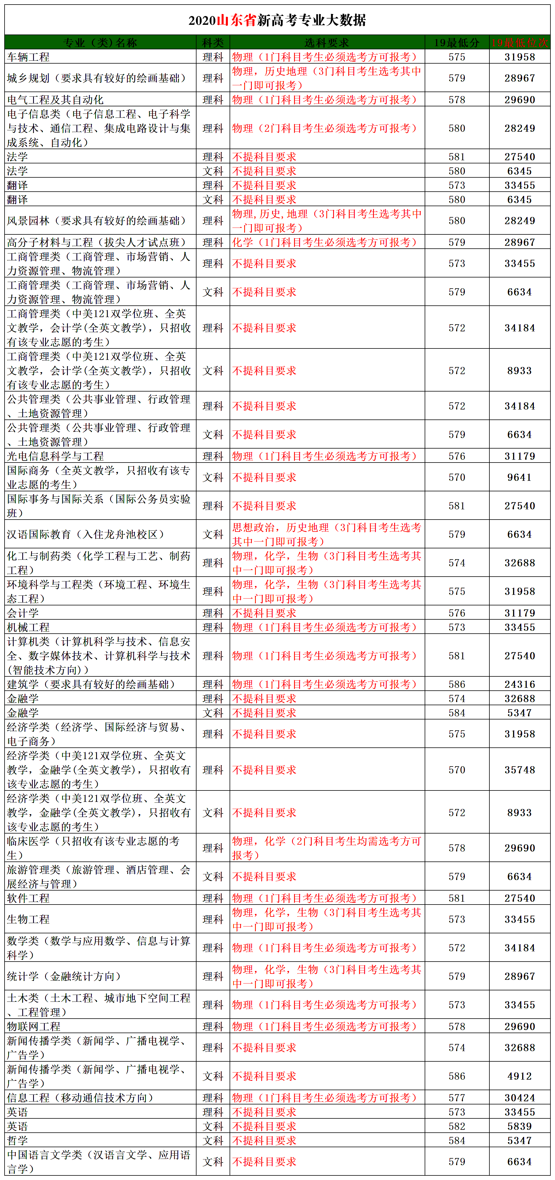 2020高考志愿填报：华侨大学的国家特色专业有哪些？高考要多少分