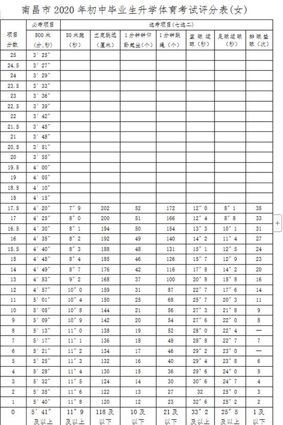 中考足球绕杆满分视频8个杆(定了！2021年10大城市中考体育考试方案，附各项评分标准)