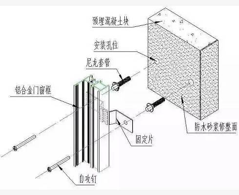 质量控制，门窗安装施工阶段要注意什么