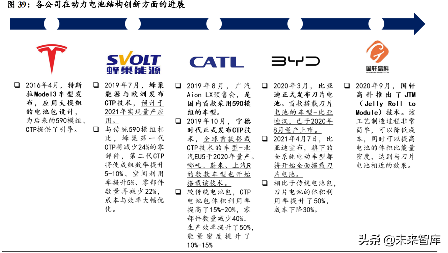 WECNpes6国足世界杯(汽车行业深度研究：特斯拉CTC将推动汽车产业新一轮生产制造革命)