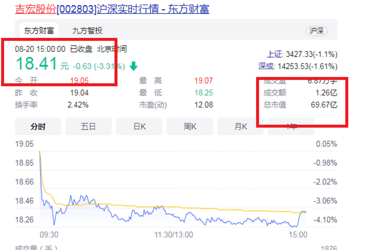福建“漳州第一女富豪”：47岁IPO敲钟，年营收44.1亿元