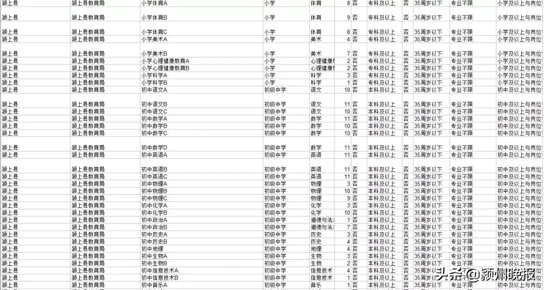 阜阳市教师招聘网（阜阳招聘2523人教师）