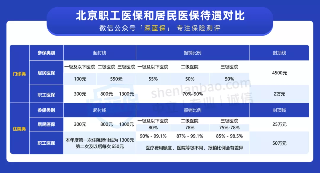 养老保险咨询电话,养老保险咨询电话是多少
