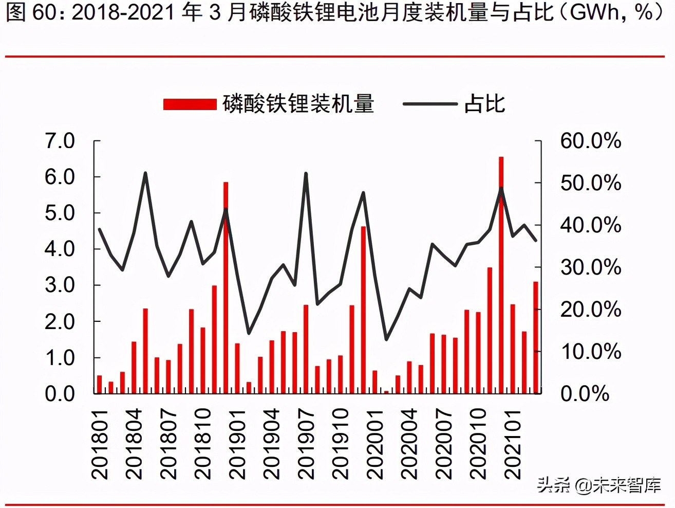新能源汽车行业研究及2021年下半年投资策略