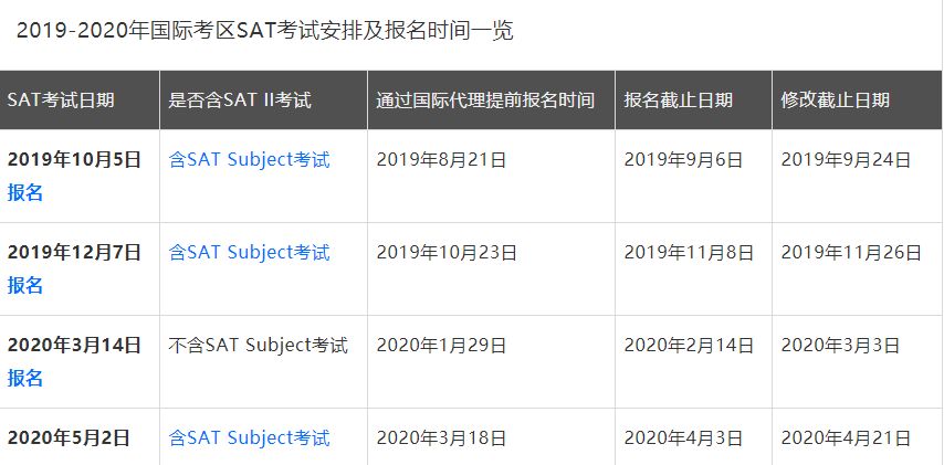 2020年英语类考试信息汇总