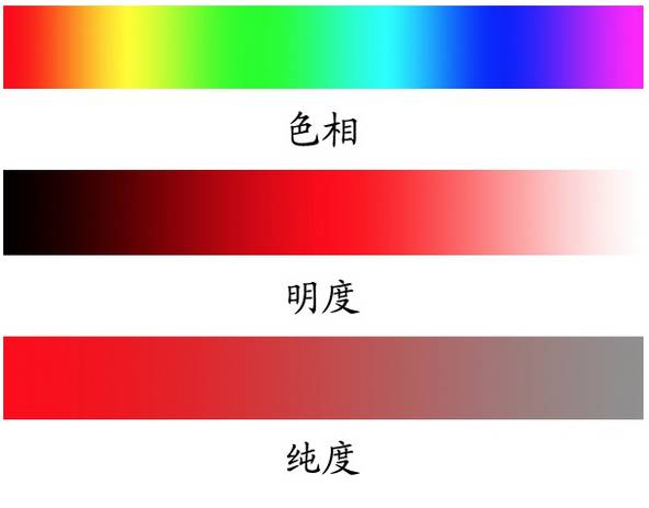 色相对比类型180度(详细讲解PS中的色相、饱和度、明度，一篇文章让你恍然大悟)