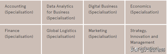 最详细！悉尼大学商学院专业调整！新增1.5年学制，最短达1.25年