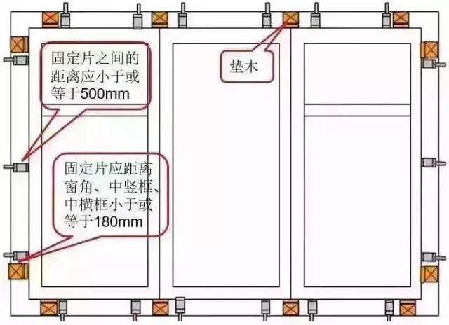 系统门窗的测量安装方法