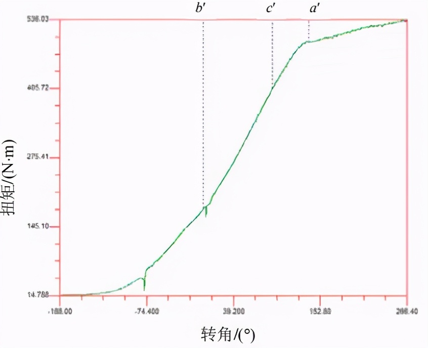 旋转方式对扭矩的影响分析