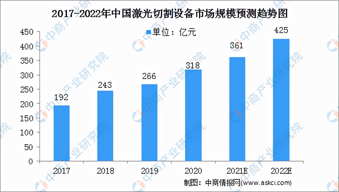 2022年中国激光器产业链全景图上中下游市场及企业分析