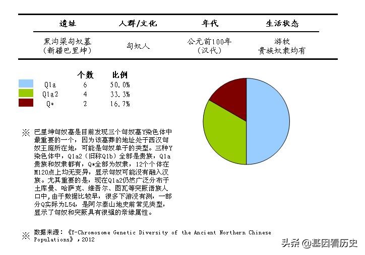 Q系基因是啥人種（鬼方部族與Q系）