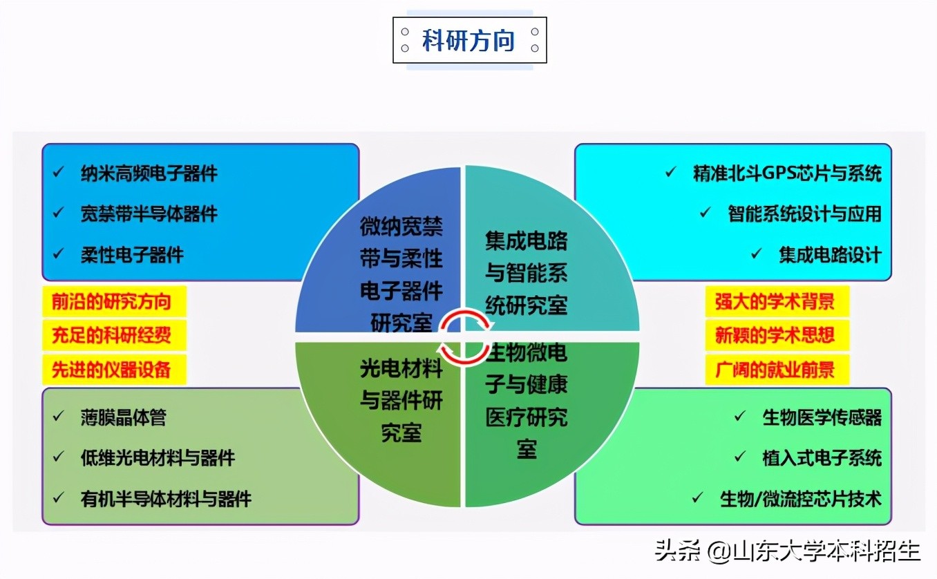 人才缺口超72万！教育部等六部门支持建设，全国仅28所高校获批！
