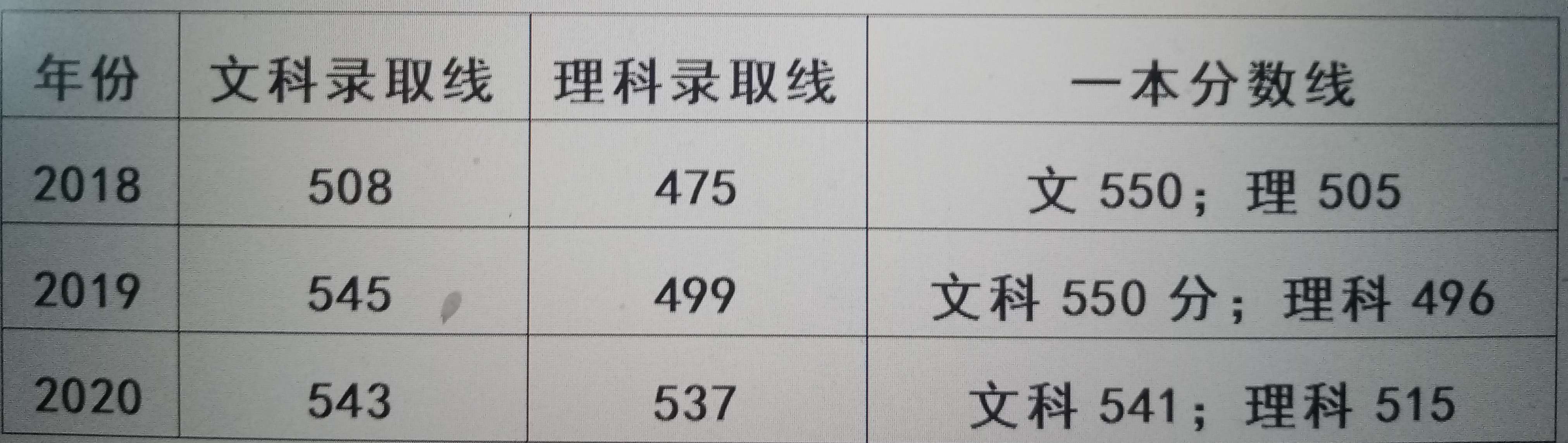 2021年报考安徽公安职业学院全攻略，看懂这些早做准备