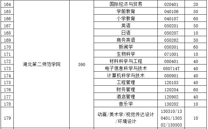 武汉哪些公办高校招生普通全日制专升本呢？