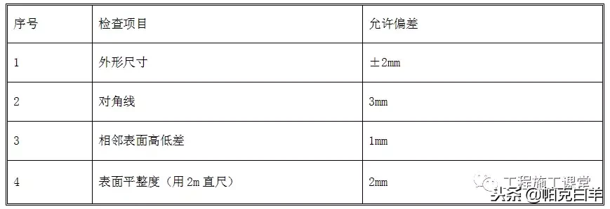 万科拉片式铝模板工程专项施工方案揭秘！4天一层，一学就会