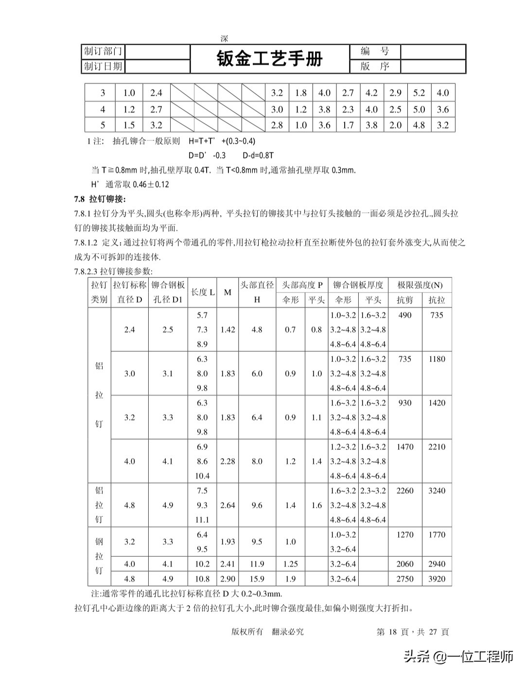 钣金工艺学习 带上这本简明手册就可以了解很多内容（PDF版）