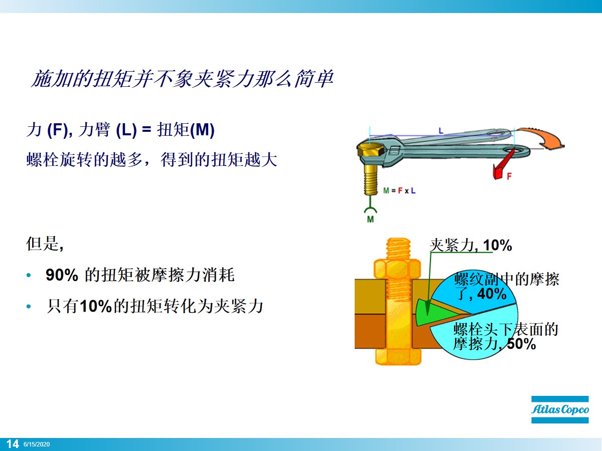 螺栓怎么拧？看似简单其实大有学问