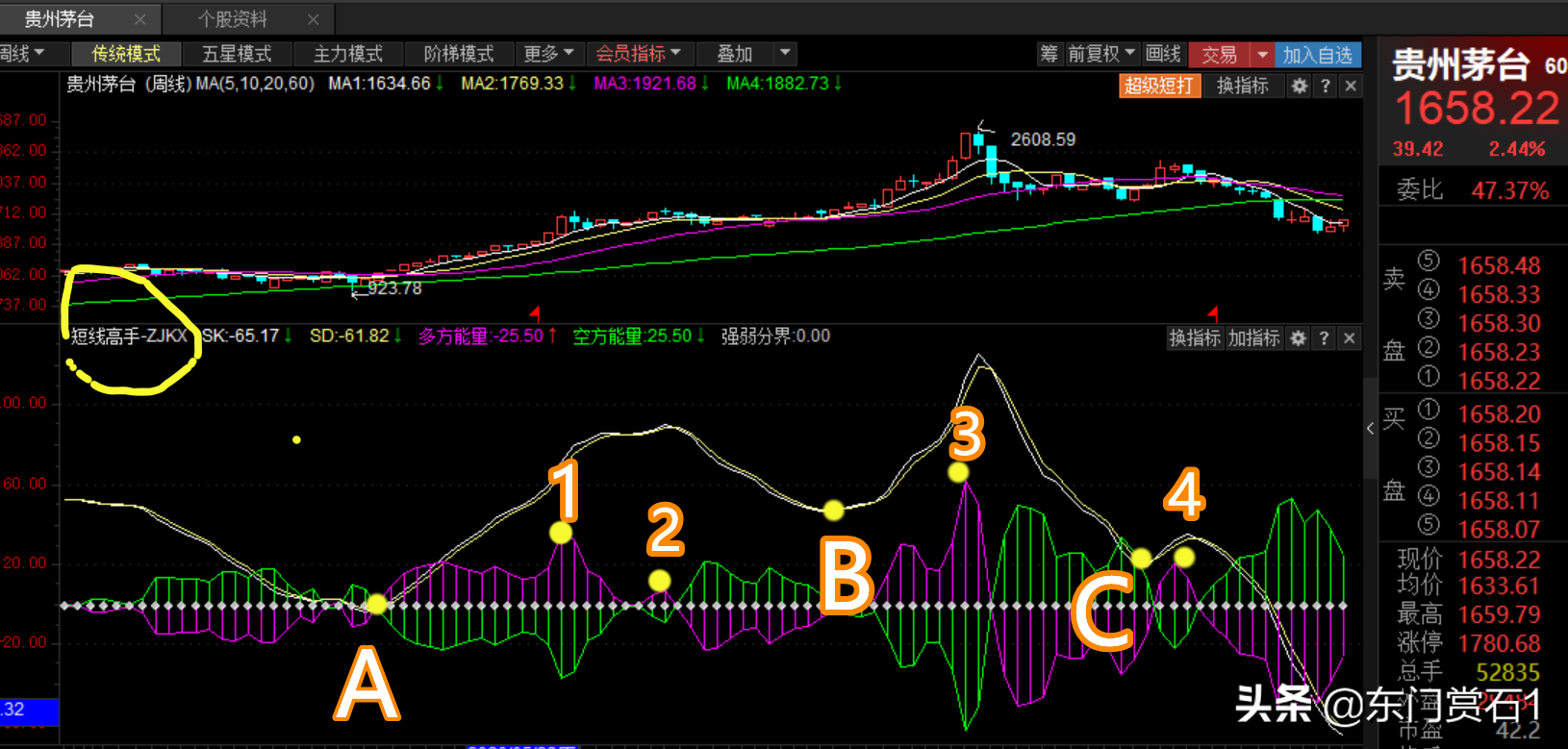 股票技术指标大全能预测股票快速拉升的技术指标详解