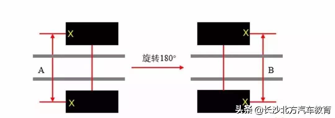 【收藏】18种轮胎吃胎现象和解决方法