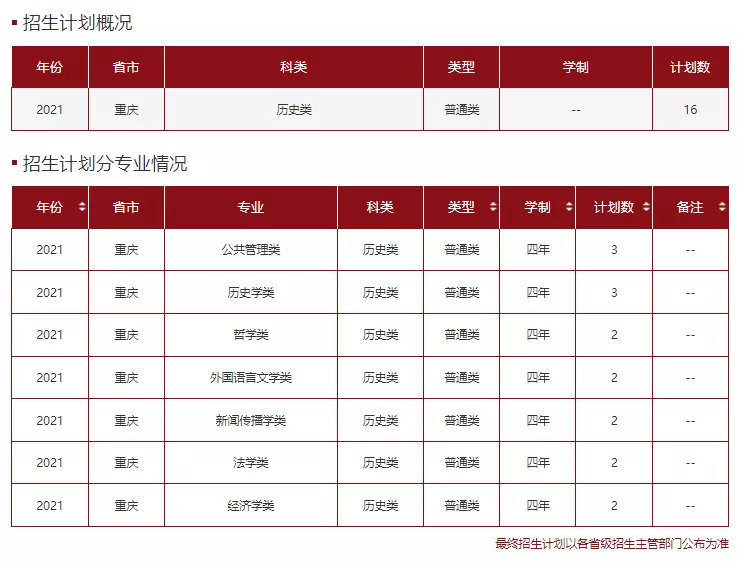 高考各分数段可报大学一览表！一本线上考生必看