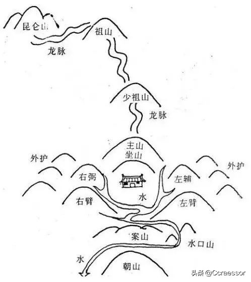 风水究竟是什么？到底可信不可信呢？其科学性、客观性究竟如何？