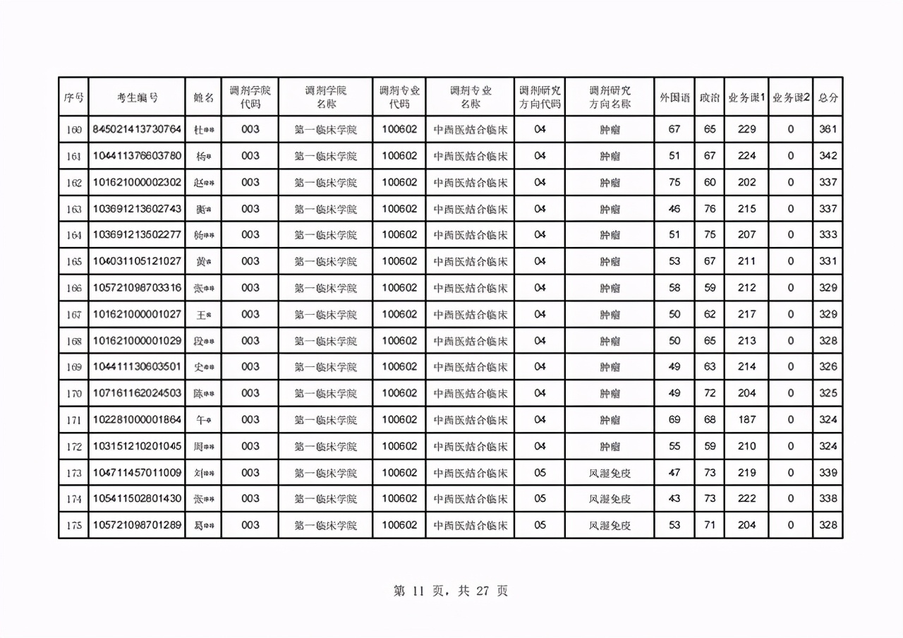 辽宁中医药大学2021年硕士研究生首批调剂复试名单及日程表公布