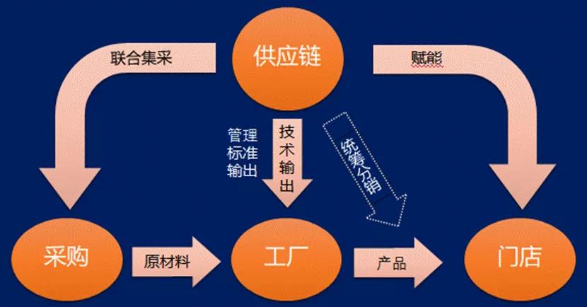 轮胎整合大户 浙江天轮分享新型轮胎供应链服务生态圈