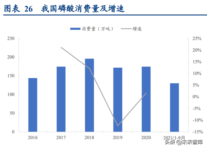 磷化工行业专题研究报告：深度梳理磷系产业链