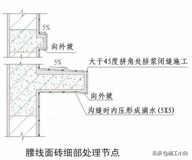 知名企业“施工节点”做法讲解