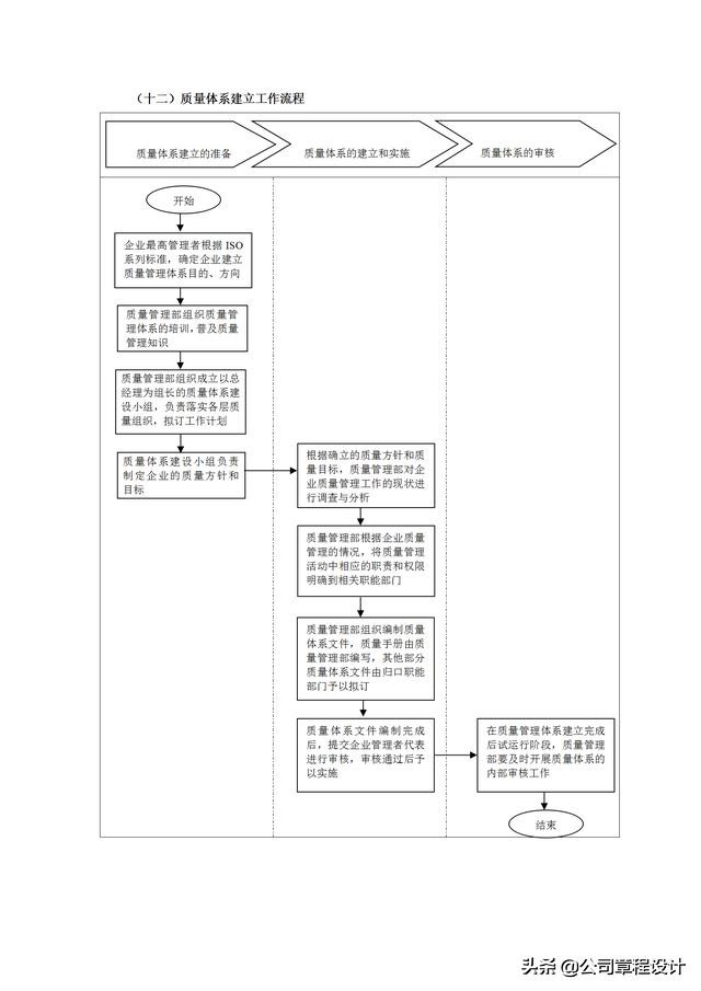 质量管理表格大全