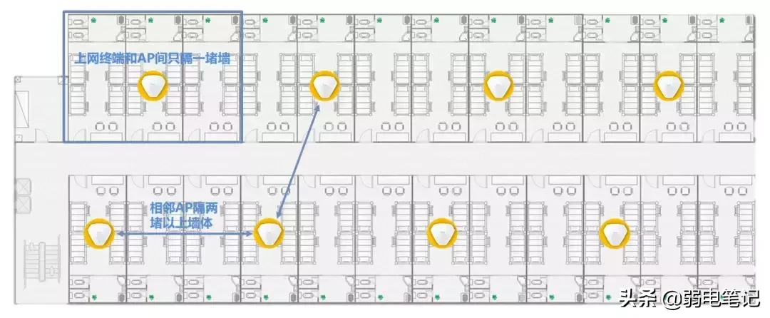 6类经典场所无线AP选型和部署方案