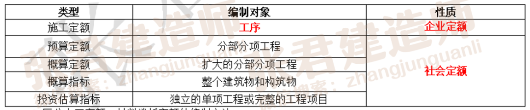 二建考试高分秘籍｜32个易混点，考前必看干货