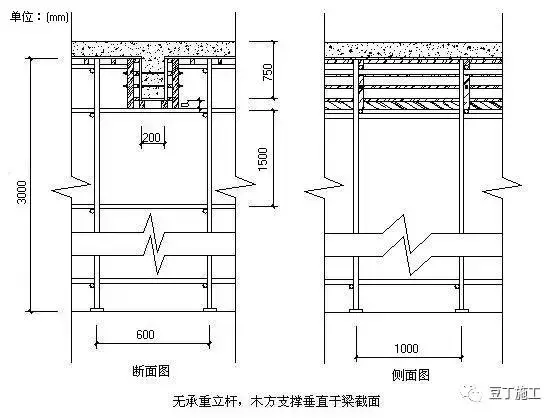 模板自从这样支模，不仅效率提高4~5倍，甚至没有爆过模！