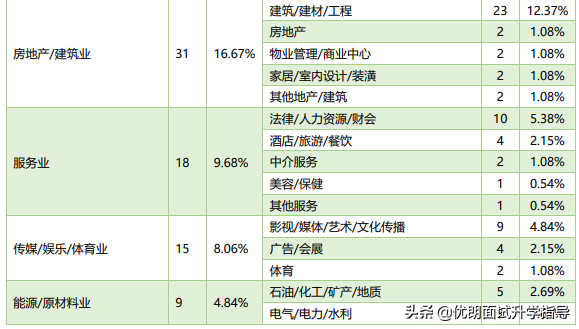 西交利物浦大学2019届毕业生就业质量报告！出路如何？值得选吗？