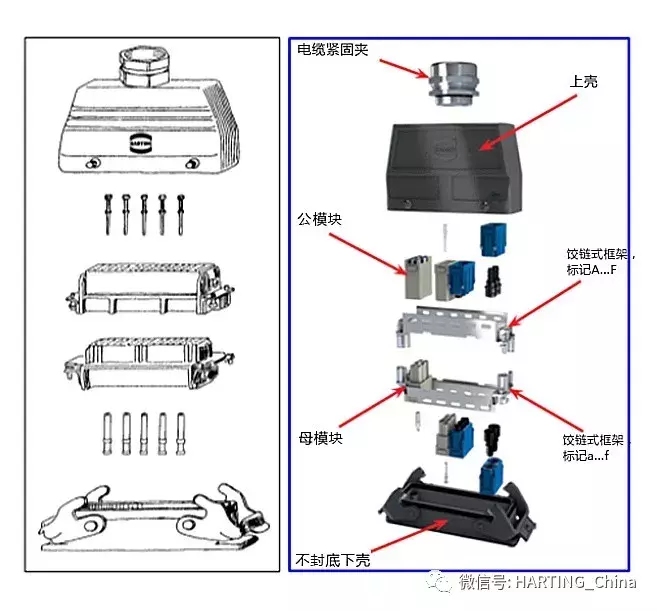 工业连接器的分类与选型，深度好文