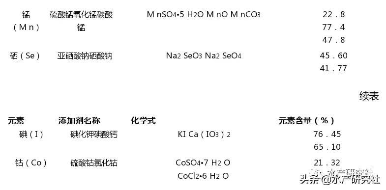 甲鱼喜欢吃什么食物（甲鱼鳖类养殖之中华鳖的常用饲料）