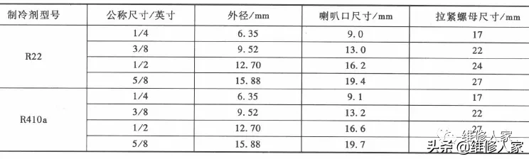 家用中央空调室内机的安装培训