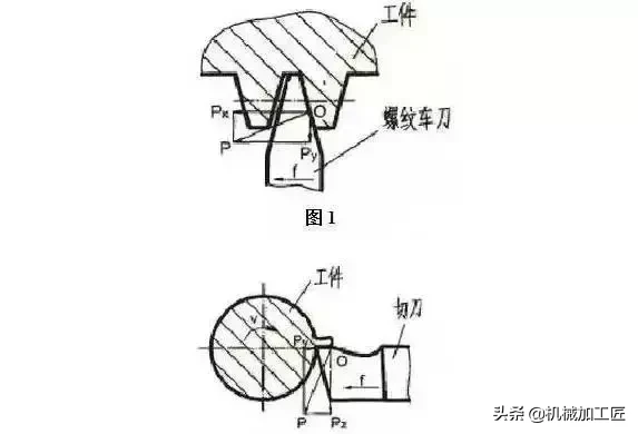 车削加工经验技术精华，这些基础是你成为高手必备的条件