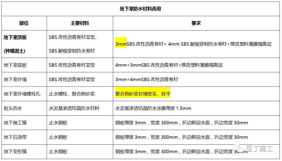 值得看，很全！一线房企建筑地下室防渗漏节点构造标准及施工要求