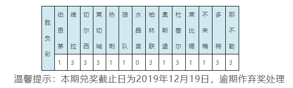 10人水晶宫小胜伯恩茅斯(652万滚存被清空 周六头奖开8注336万)