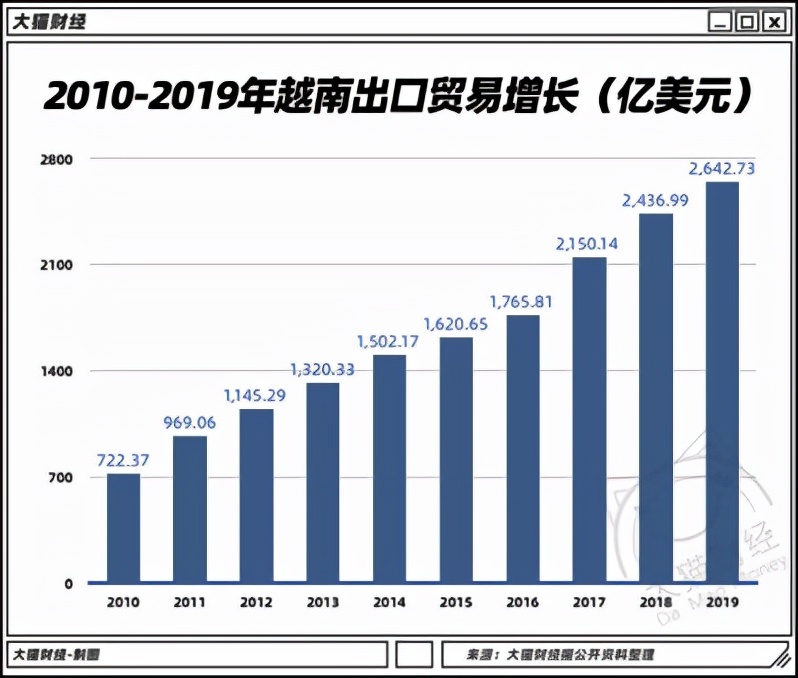 为什么nike鞋子一直没货(东南亚小国扼住美国命门？1.16亿双耐克无法交货，越南怎么了？)